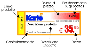 Etichetta segnaprezzo